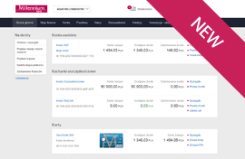 What S New In Millenet Private Banking Bank Millennium