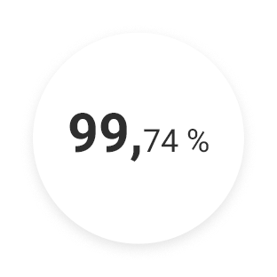 99,74 %