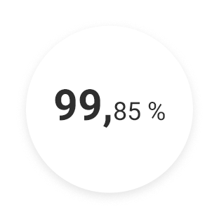 99,85 %