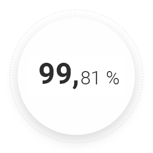 99,81 %