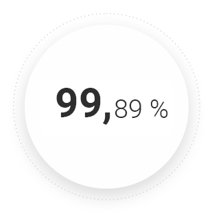 99.89 %