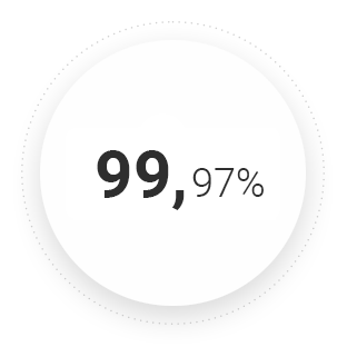 99,97 %